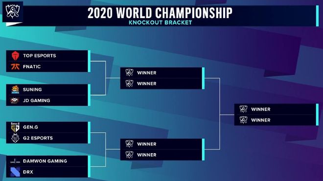 LPL春季赛W4D8：Ale重回首发，Rookie大战Scout