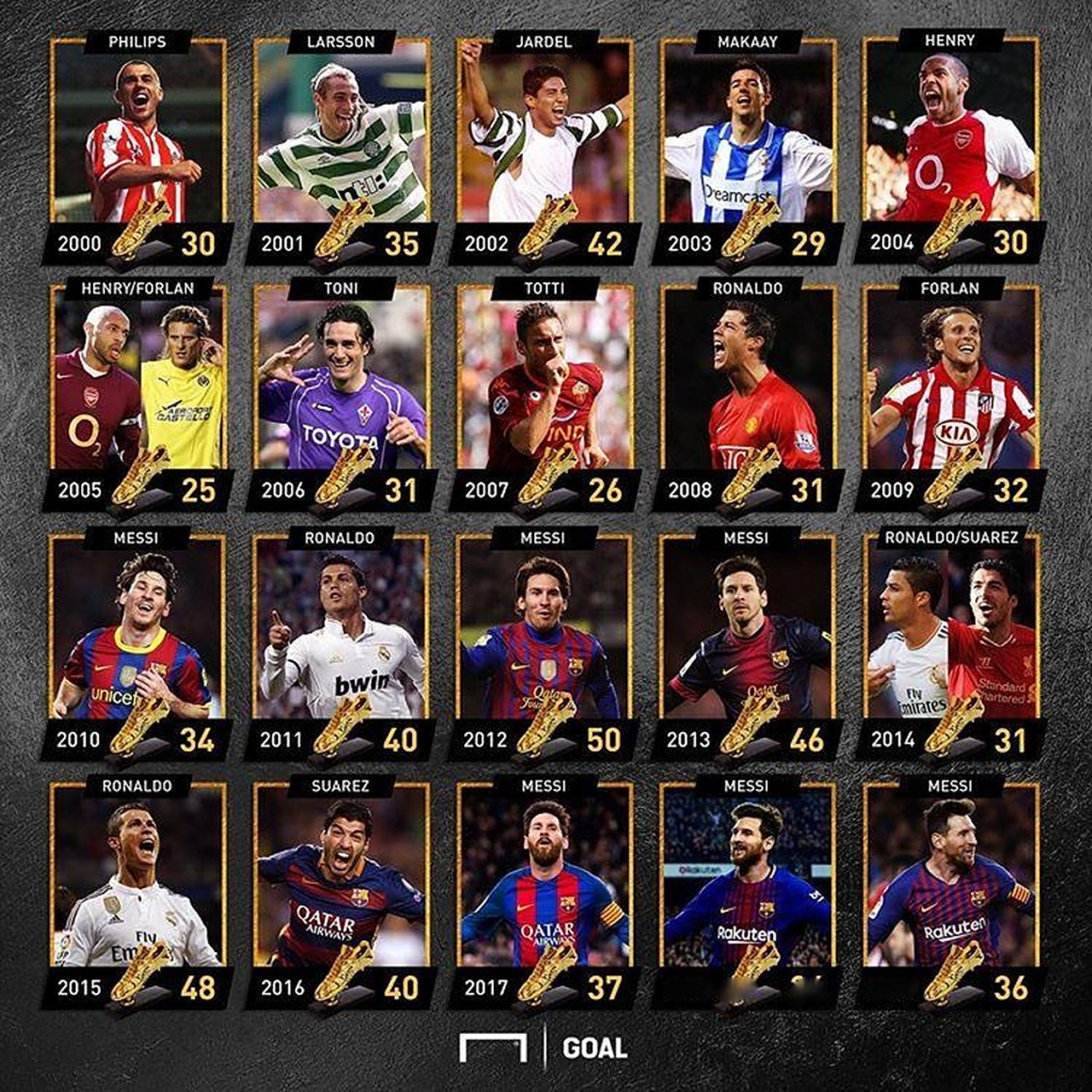 里尔老板：乔纳森不是典型9号球员，预料到他会遇到一些困难